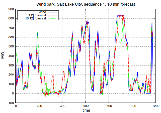 2011_wind_energy.png