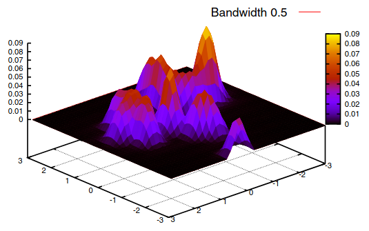 2013_kernel_regression.png