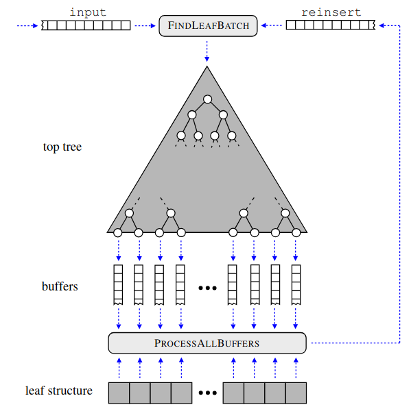 2014_bufferktdtree.png
