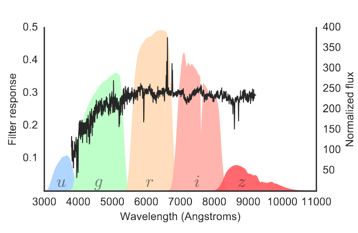 2017_astronomy_big_data.png