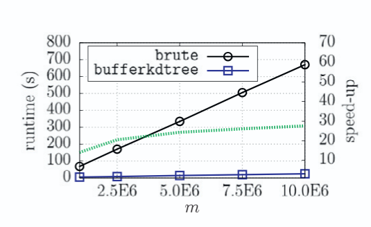 2017_bufferkdtree_package.png