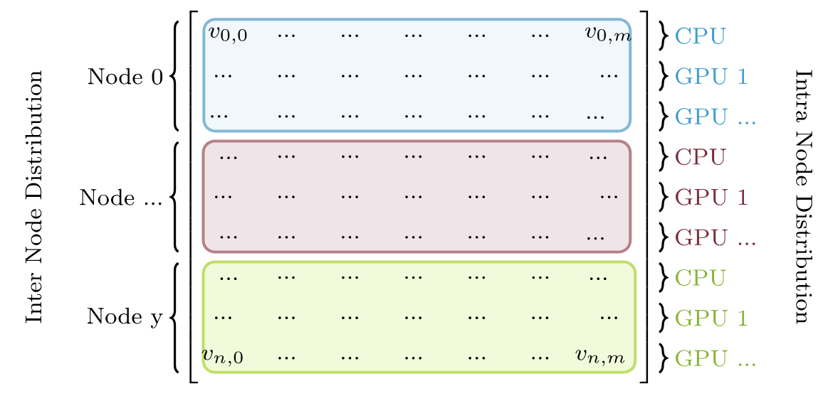 Distributed.png